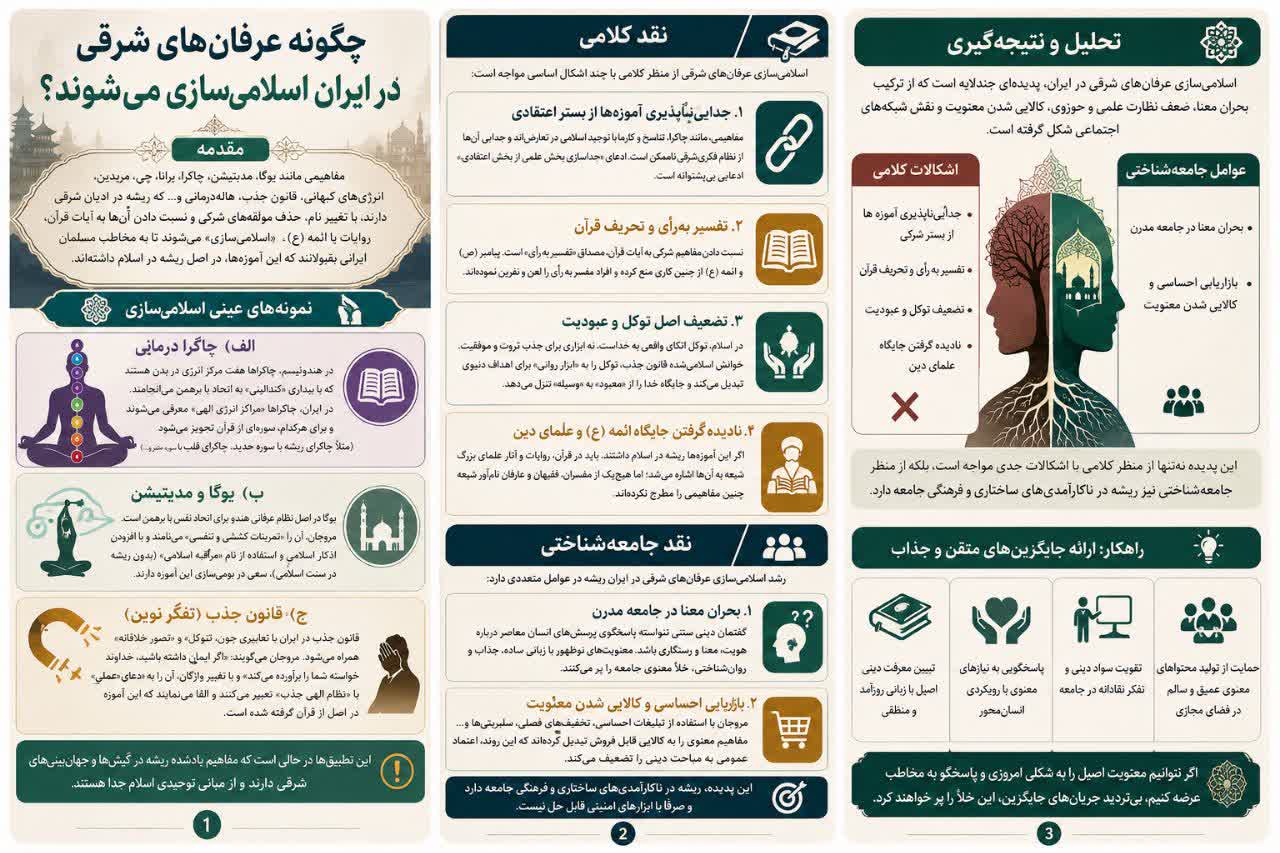 اسلامیسازی عرفانهای شرقی