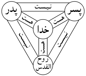 تثلیث در ادیان قبل از مسیحیت