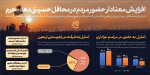 پیاده روی اربعین 