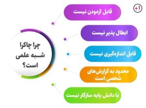 چاکراها 