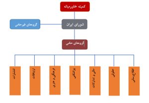 تشکیلات ساهاجایوگا