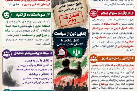 پرده‌برداری از افکار خطرناک انجمن حجتیه؛ چرا امروز بازگشت به این پرونده ضروری است؟